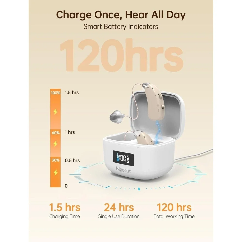 Bigprot Rechargeable Digital Hearing Aids Noise Cancelling BTE Pair White - Picture 14 of 14
